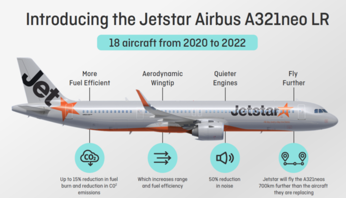 How Big Can Jetstar Grow?