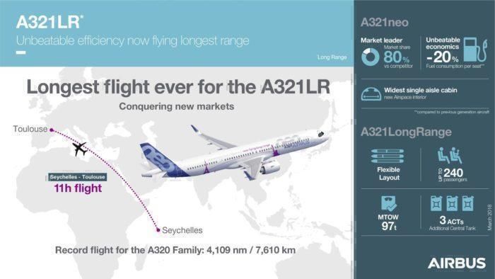 The Airbus A321XLR vs Boeing 757 - What Plane Is Best?