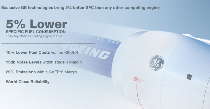 Why We Are Excited For The Boeing 777X