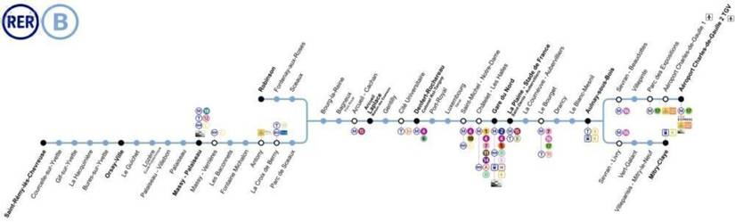 How Practical Is It To Change Between Airports In Paris?