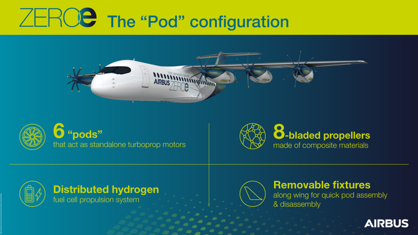 Quick Swap Engines Could Be The Future Of Zero Emission Flight