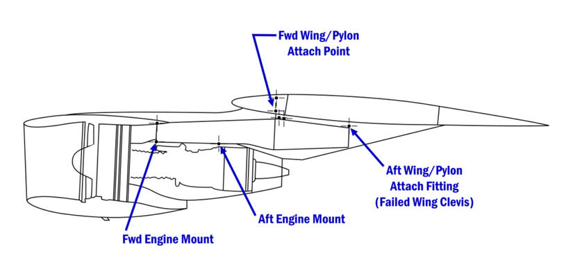 Engine Pylon Color How Engines Are Attached To Aircraft