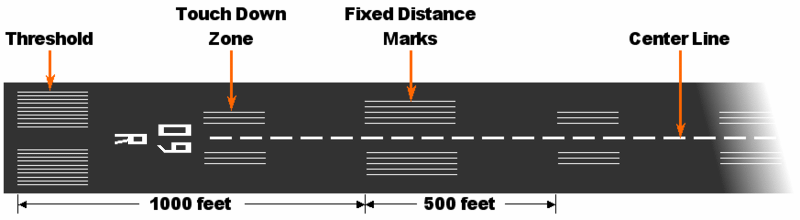 How Rubber Is Removed From Runways