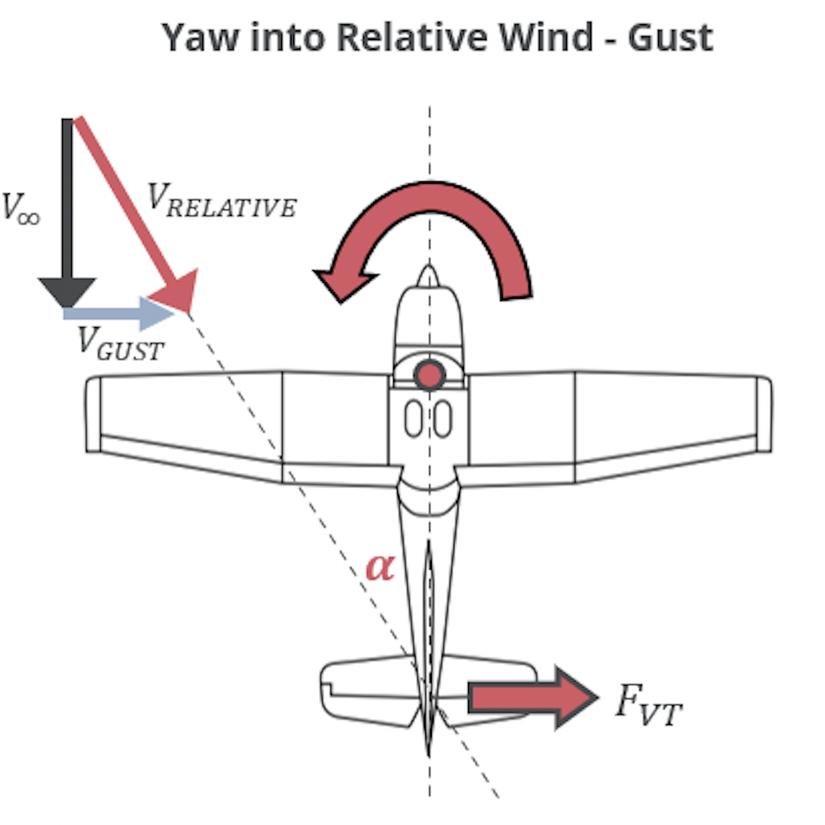 Crosswind Landings: A Pilot's Perspective