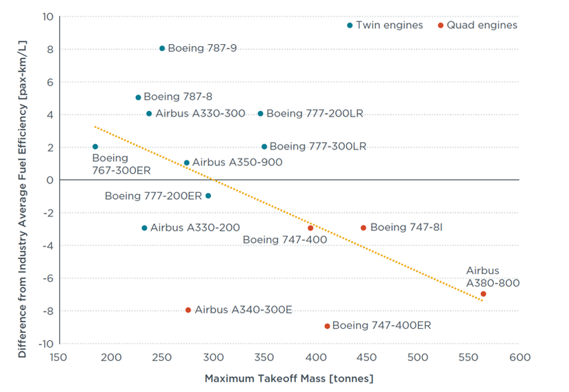 The Boeing 777X vs The Airbus A380 - What Plane Wins?
