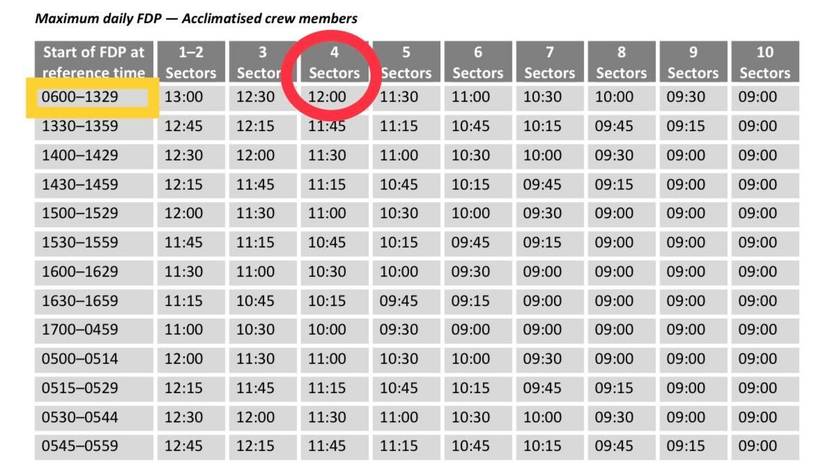 A Day In The Life: How Many Flights Does A Pilot Operate Per Day?