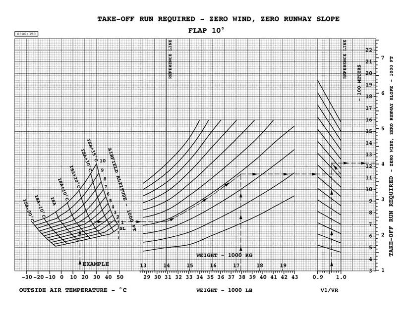 Wat Chart Four Reasons Why A Plane Might Not Be Able To Take Off