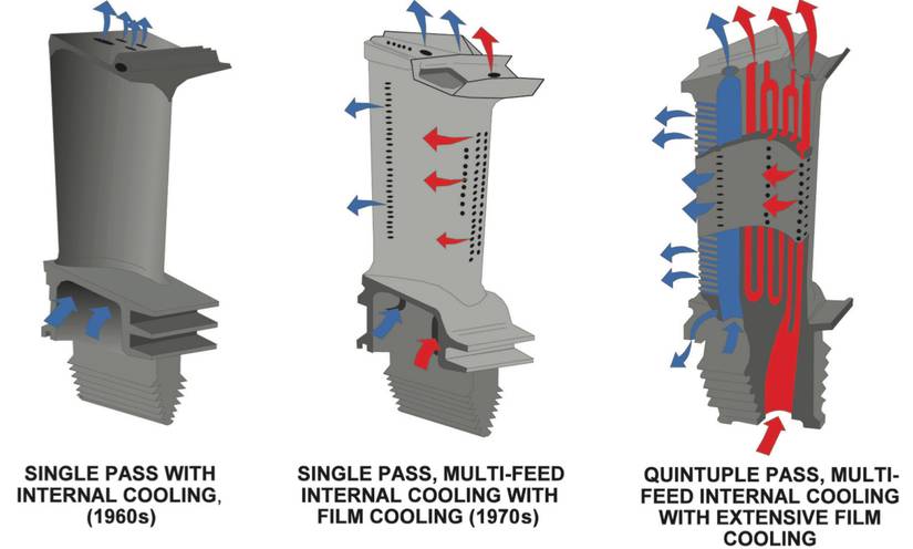 Jet Engine High Temperature Keeping Cool: How Jet Engines Avoid Overheating