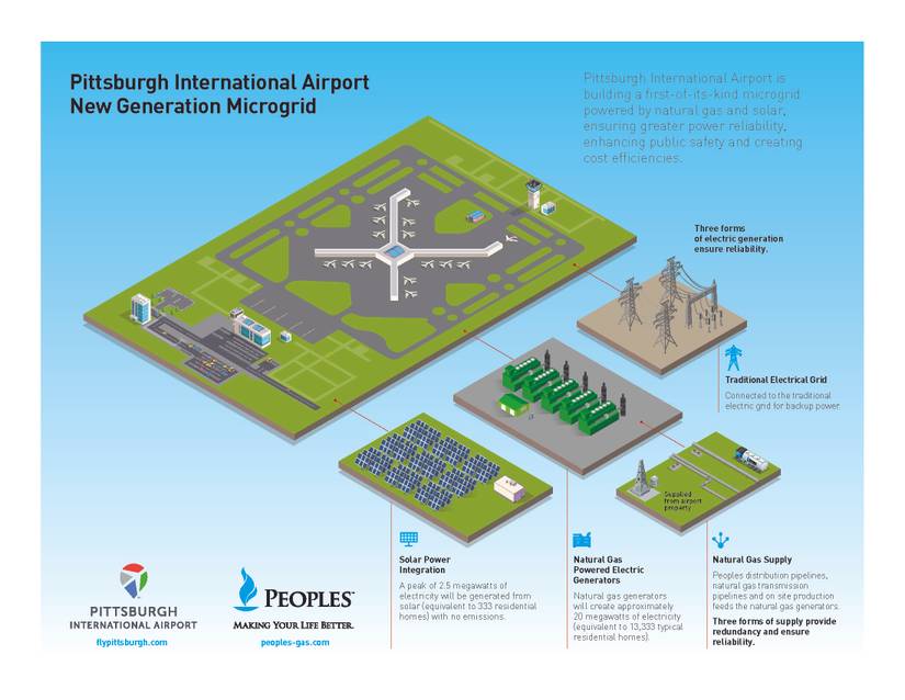 A World First: The Benefits Of Pittsburgh International's Microgrid