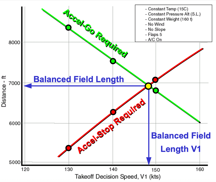 Performance Aircraft Graph Aircraft Takeoff Performance: A Five-Step Guide