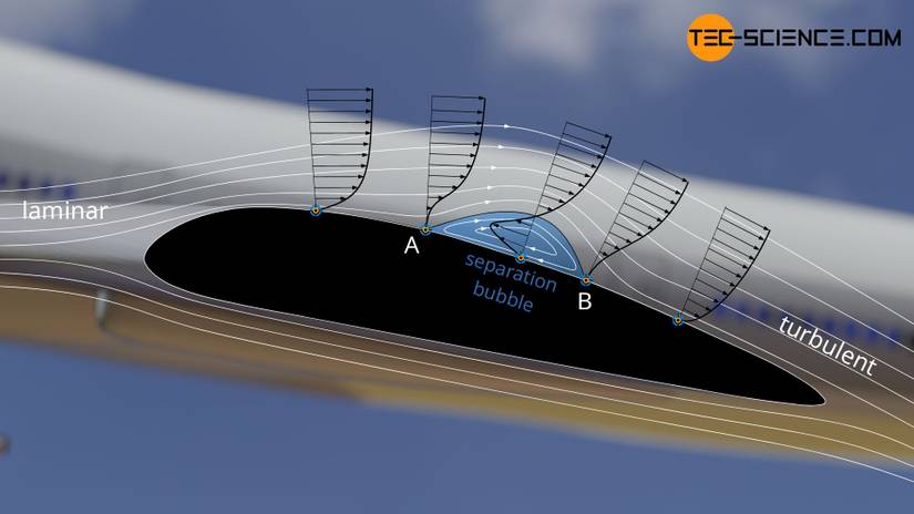 Stalling Angle Aircraft Stalls: Why They Happen & How They Can Be Prevented