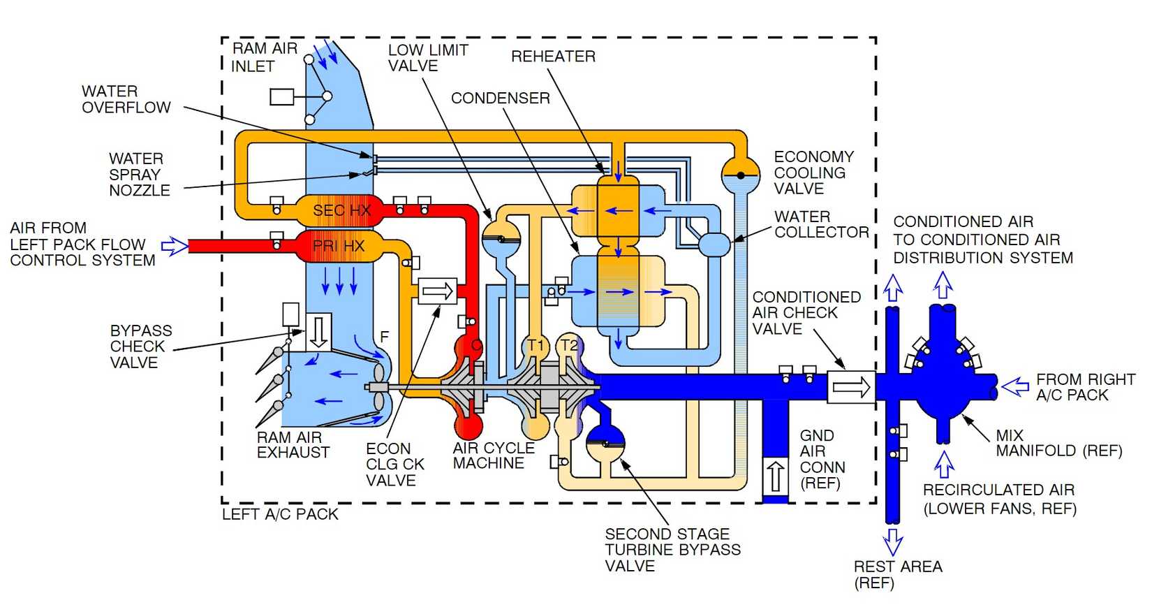 Chill Out: How Airplane Air Conditioning Keeps You Cool
