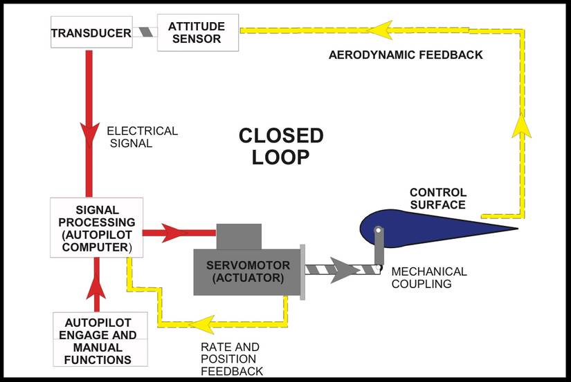 Autopilot: A Complete Guide