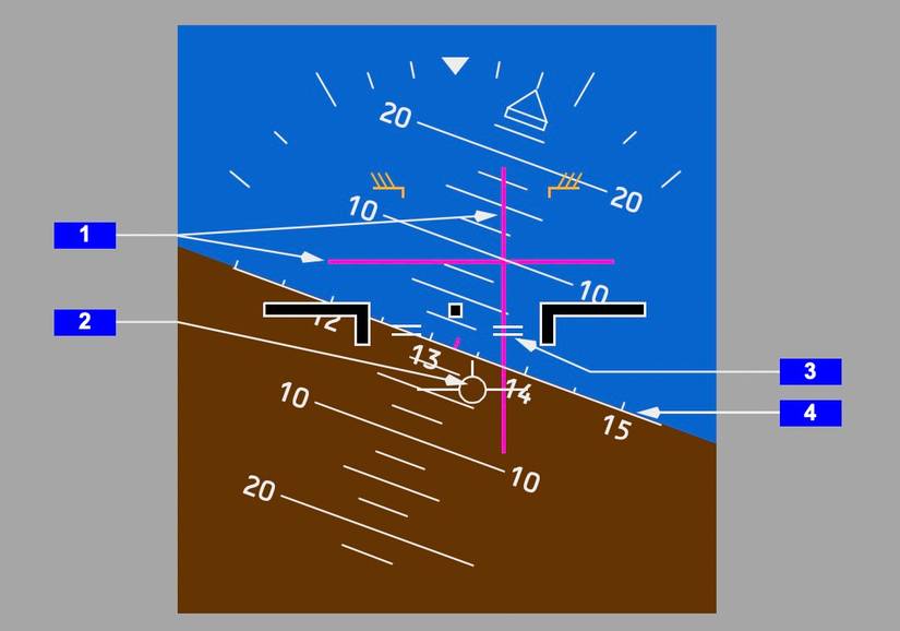 Autopilot: A Complete Guide