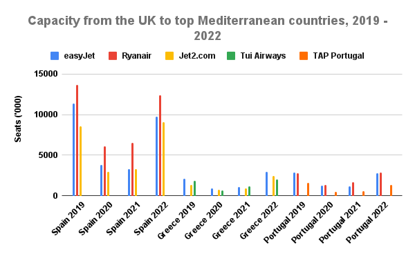 easyJet Launches Its 2023 Summer Schedule