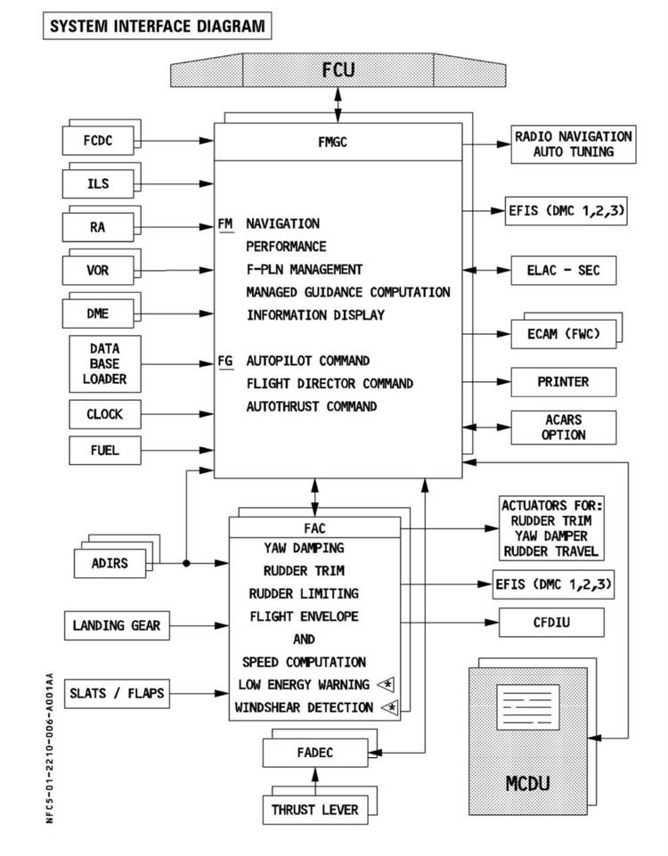 Autopilot: A Complete Guide