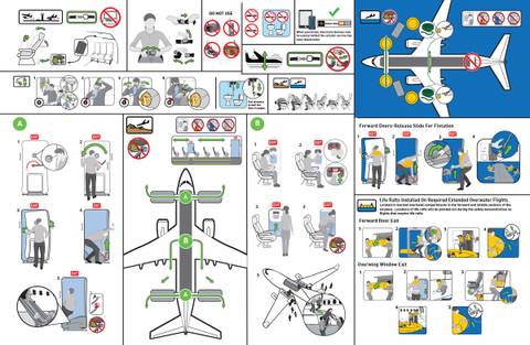 The Interaction Group: From Pioneer To World-Leading Safety Card ...