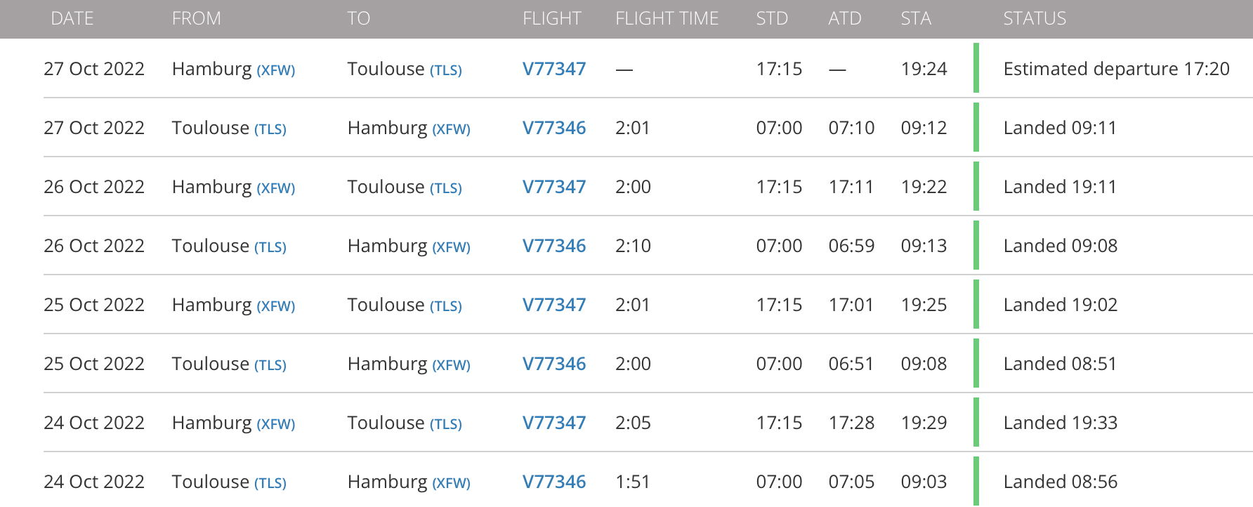 Flight schedule hamburg to toulouse