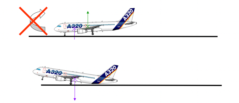 Balancing Biplane The Role Of An Aircraft's Weight & Balance In Safe Flight Operations