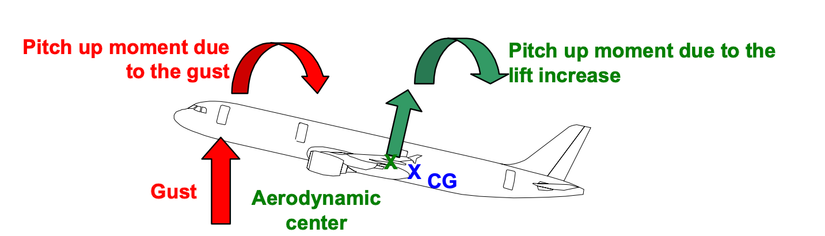 The Role Of An Aircraft's Weight & Balance In Safe Flight Operations