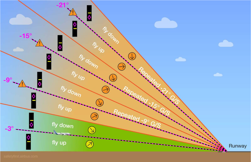 Instrument Landing Systems: Everything You Need To Know About ILS