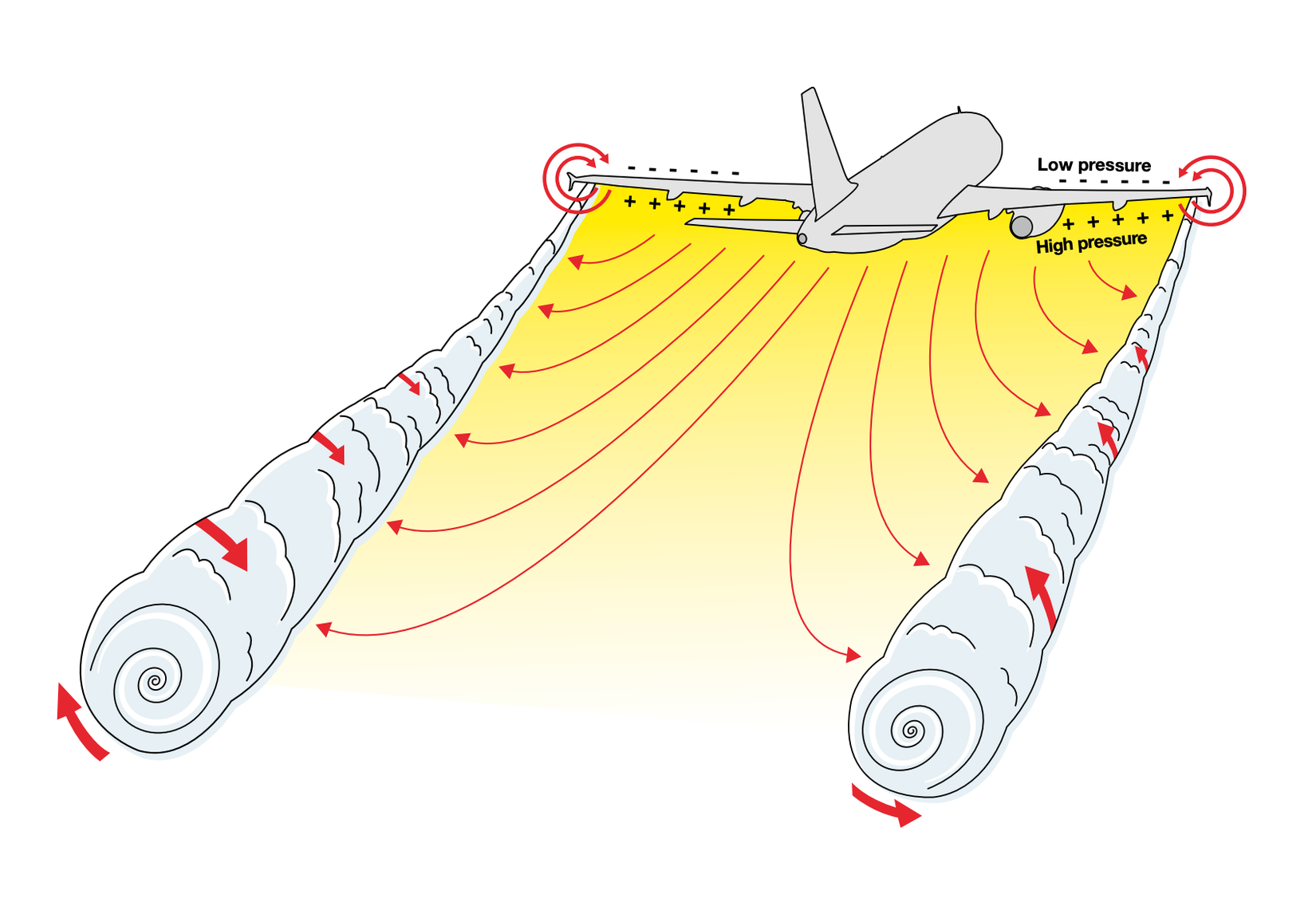 Which Aircraft Can Cause Wake Turbulence For The Airbus A380?