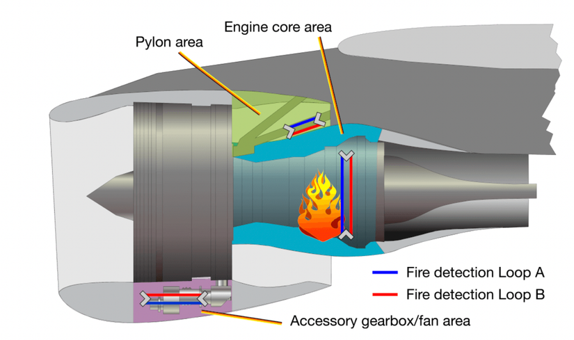 What Are Engine Fire Detection & Extinguishing Systems And How Do They ...
