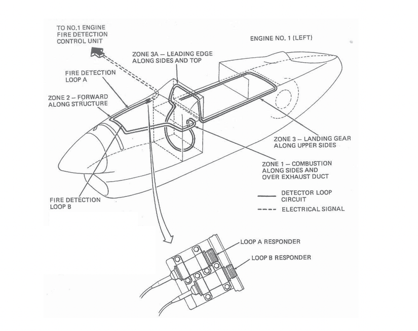 What Are Engine Fire Detection & Extinguishing Systems And How Do They ...