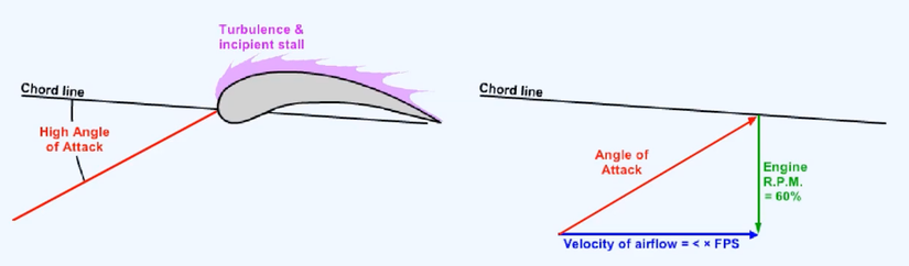 What Are Jet Engine Compressor Stalls & How Can They Be Prevented?