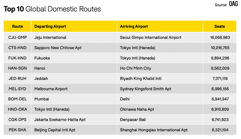 Why The Asia-Pacific Region Is Home To So Many Of The World's Busiest ...