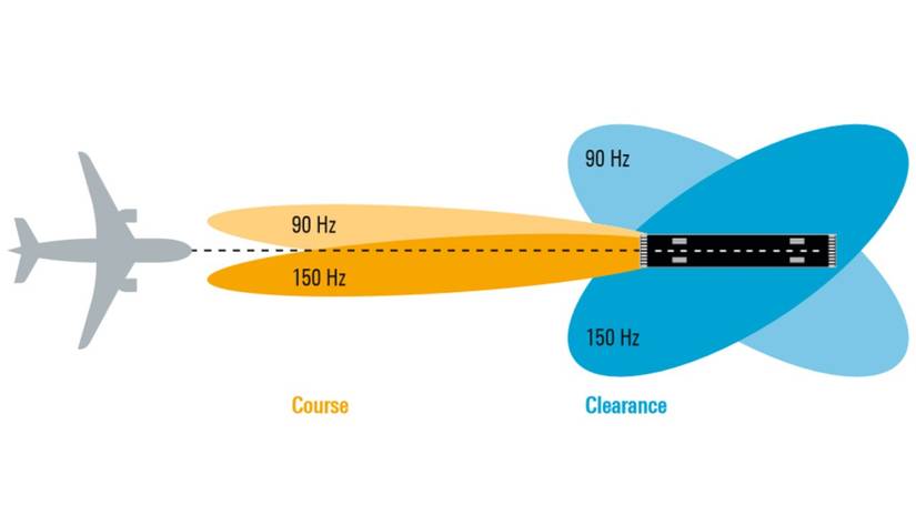 Ils Waypoints Instrument Landing Systems: Everything You Need To Know About ILS