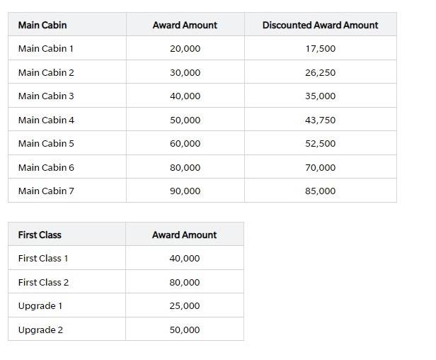 Example For Mile Simple How To Spend Hawaiian Airlines HawaiianMiles
