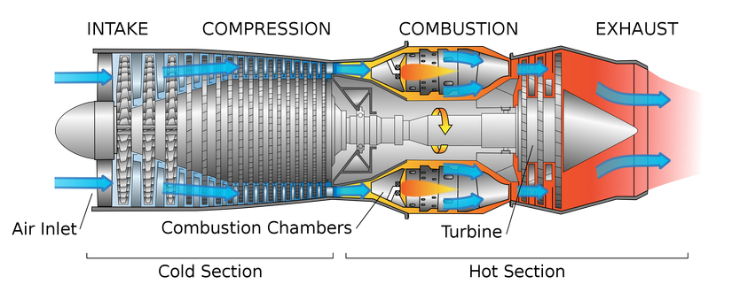 Why Do Modern Jet Engines Have Such Large Fans?
