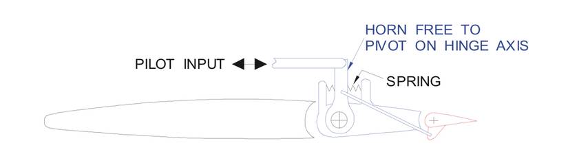 How Are Flight Controls Moved?