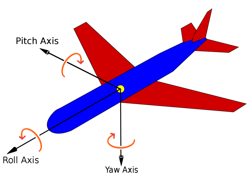 An Introduction To Flight Controls