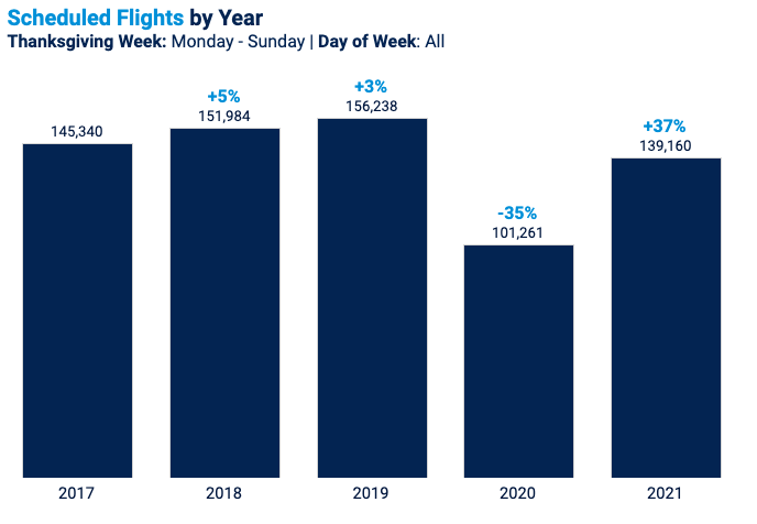 FlightAware Launches Thanksgiving Travel Dashboard