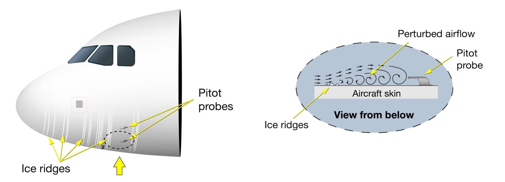 How Icing Affects Aircraft