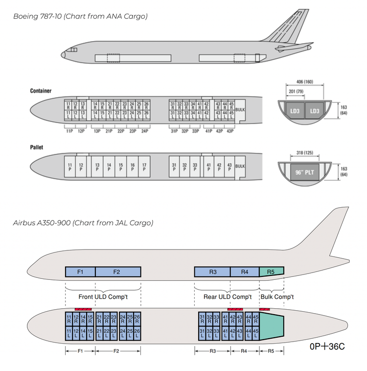 The Airbus A350-900 Vs. The Boeing 787-10