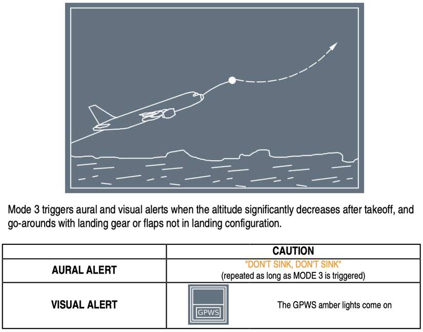 Gpws Sensor What Is The GPWS & Why Is It Important?