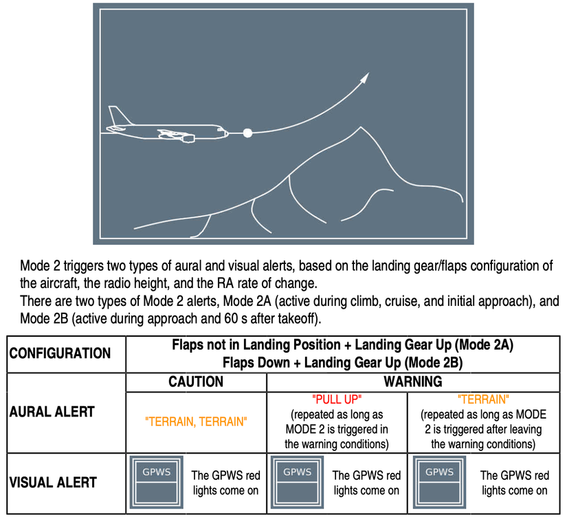 Gpws Sensor What Is The GPWS & Why Is It Important?