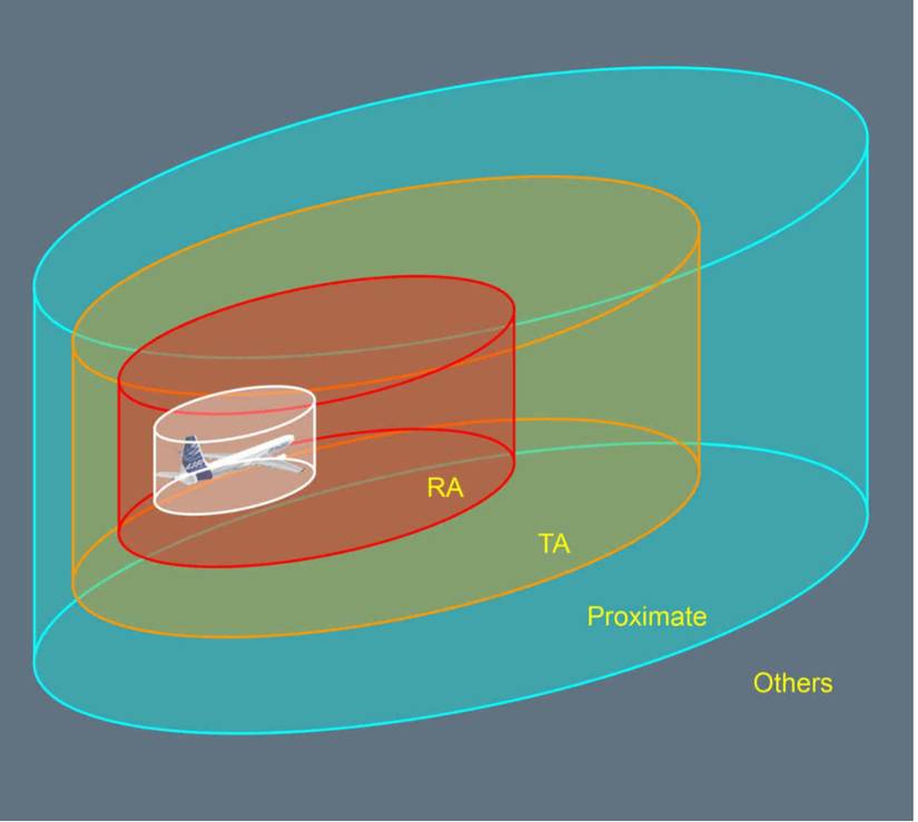 Explained: The Working Principles Of TCAS