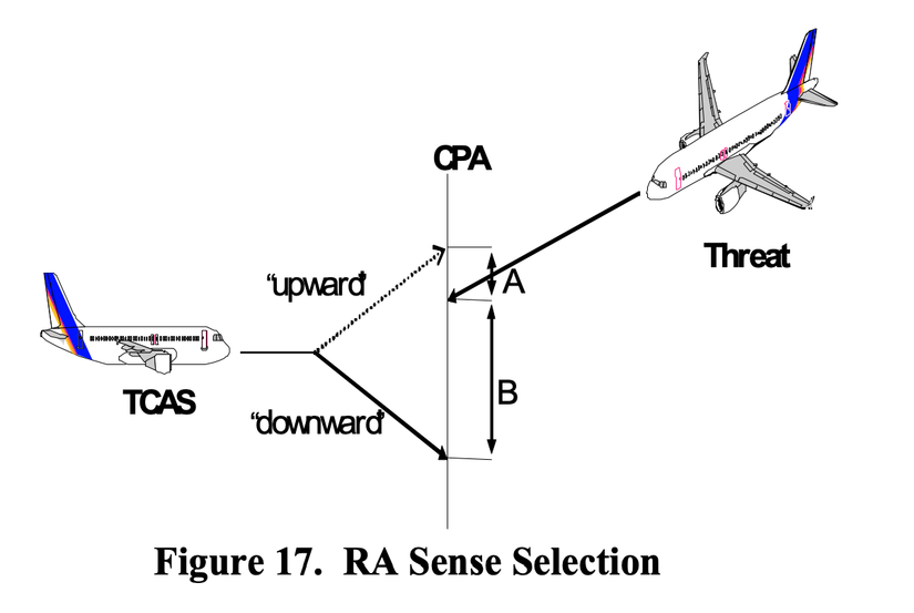 Tcas Computer Explained: The Working Principles Of TCAS