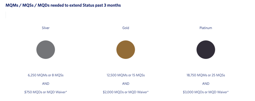 Earn More Loyalty Statuses: What Are Status Matches And Challenges?