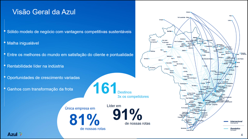 Azul Conecta's Route Network Grows 81% Since Azul Takeover