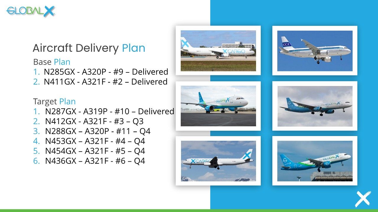 GlobalX Fleet To Grow By Three Aircraft In Coming Weeks