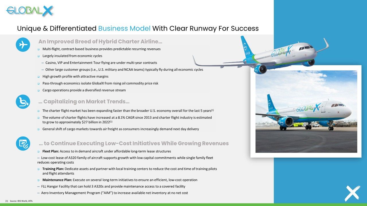 GlobalX Fleet To Grow By Three Aircraft In Coming Weeks