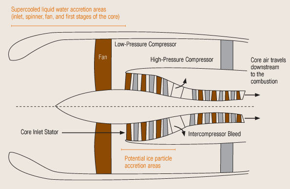5 Ways Cold Weather Influences Aircraft Engine Performance