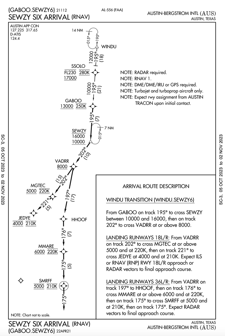 Fixed Rnav Routes Dimensions Part 3: Interesting & Unique Names for Waypoints and Procedures