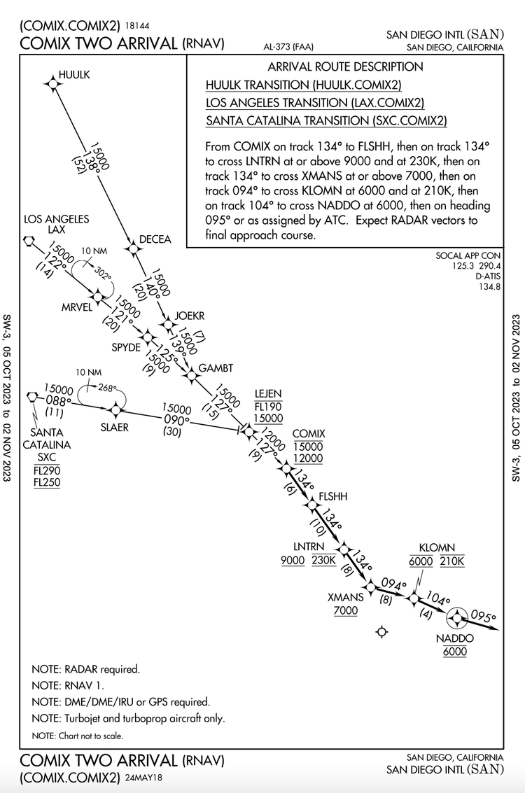 Part 3: Interesting & Unique Names for Waypoints and Procedures