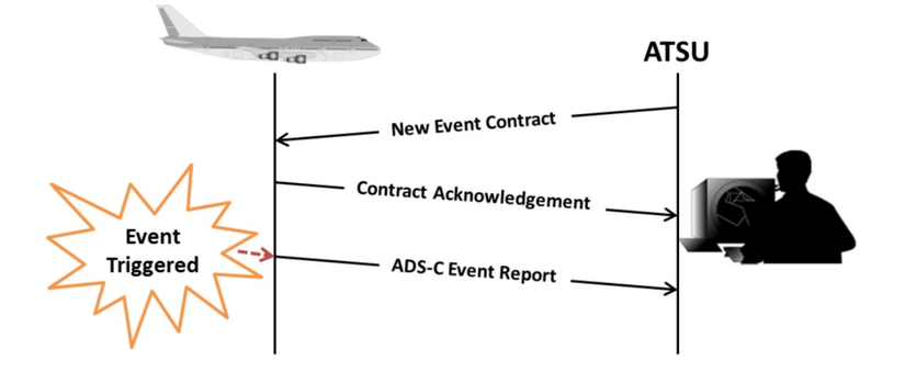 What Is ACARS & How Do Pilots And Airlines Use It?